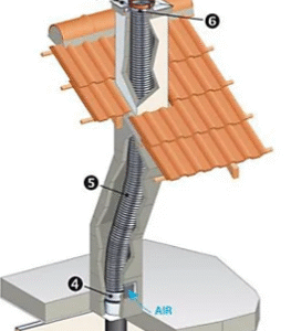 Informations sur le produit Flexible de poêle à bois Inox ø180 x 7 m Poujoulat Acier Inox Dimensions : L. 700cm Caractéristiques et avantages Cette gamme permet le tubage des conduits de fumée traditionnels dévoyés ou droits. Il améliore la sécurité et redimensionne la cheminée en fonction de l’appareil de chauffage Usage : Gaz, Fioul, Bois, Charbon